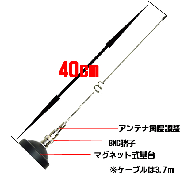 アンテナ各部説明