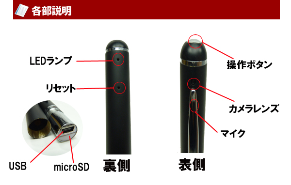 ペンカメラの詳細