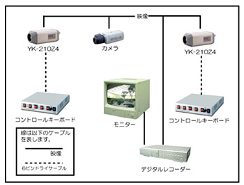 22倍ズームレンズ搭載カラー防犯カメラ 接続例