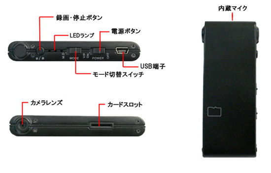 小型カメラ 説明