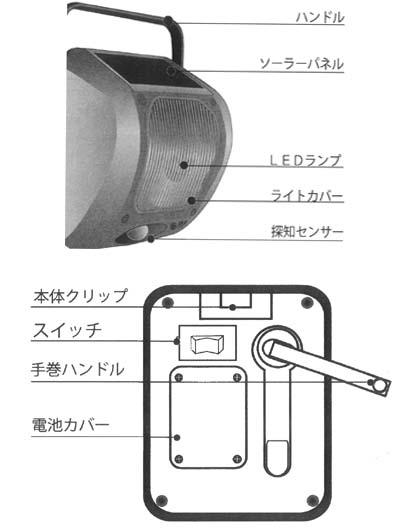 ソーラーセンサーライトの各部名称