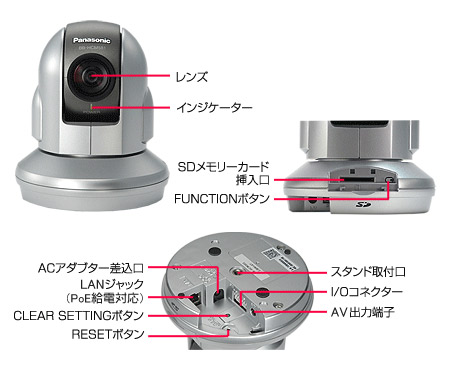 パナソニック ネットワークカメラ