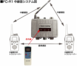 特定小電力トランシーバー用中継装置