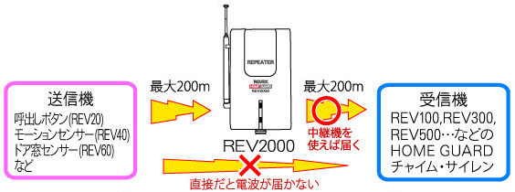 中継機