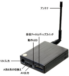 ACアダプター型ワイヤレスカメラセット 