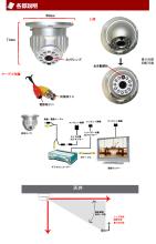 赤外線ドーム型カメラ