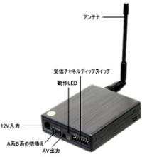 ACアダプター型ワイヤレスカメラセット