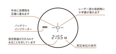 画像2: Bushnell ブッシュネル 携帯用 レーザー 距離計 ライトスピード シモンズ ベンチャー SIMMONS VENTURE