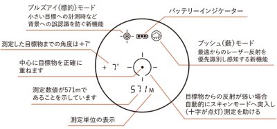 画像3: Bushnell ブッシュネル 携帯用 レーザー 距離計 ライトスピード プライム1300DX PRIME1300DX