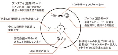 画像3: Bushnell ブッシュネル 携帯用 レーザー 距離計 ライトスピード エンゲージ1700 ENGAGE1700