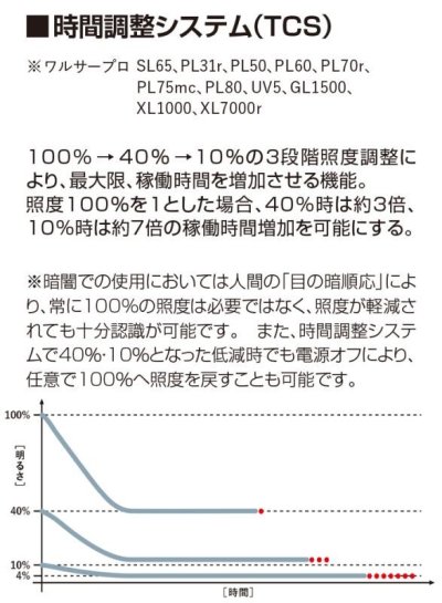 画像4: WALTHER フラッシュライト ワルサープロPL80 535ルーメン タクティカル