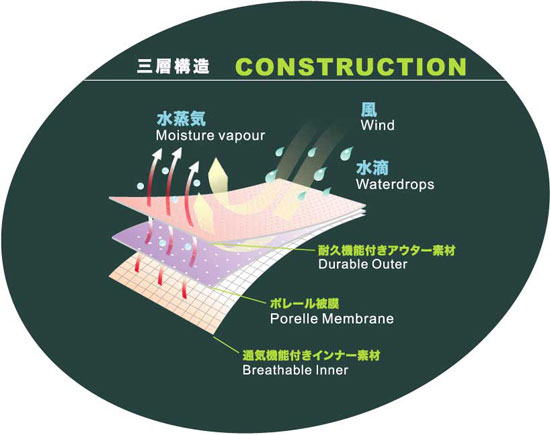 防水通気ニット帽　構造