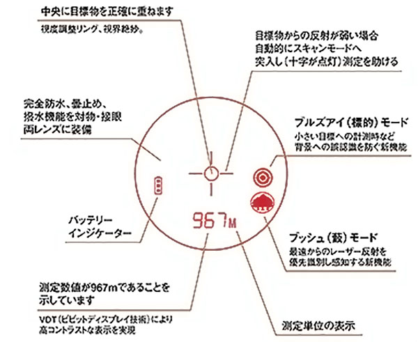図形