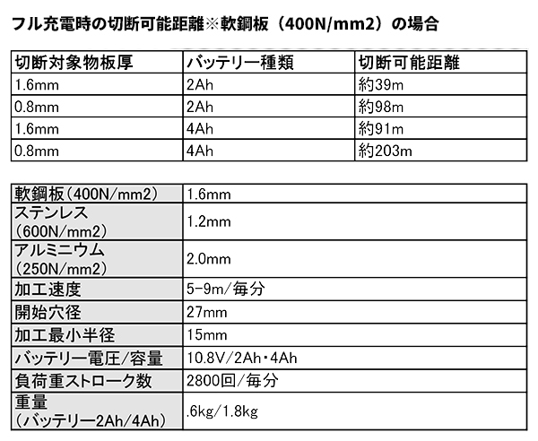 TRUMPF 電動工具の販売｜電動工具なら防犯対策ネット