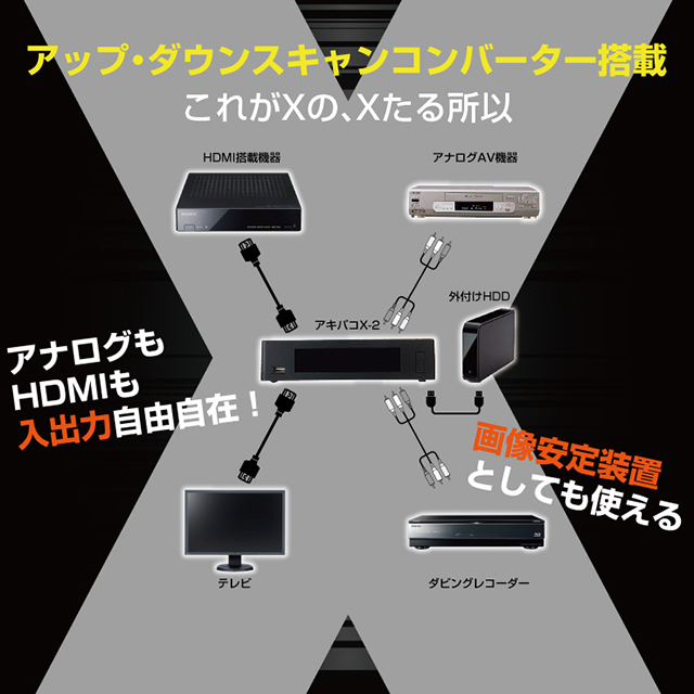 アキバコンピューターX-2  アキバコ 2TB