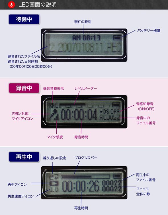 超小型ボイスレコーダーのLED画面説明