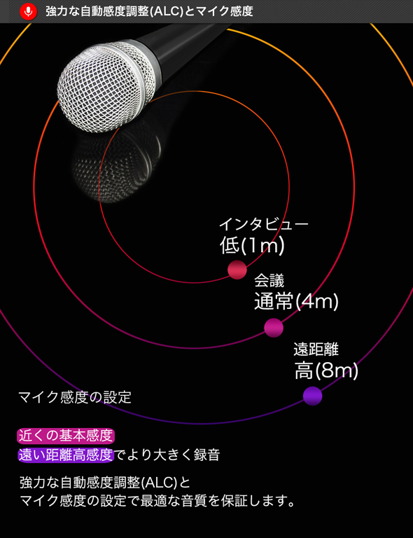 超小型ボイスレコーダーの感度