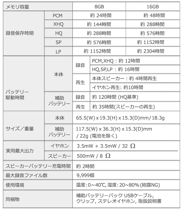 超小型ボイスレコーダーのスペック