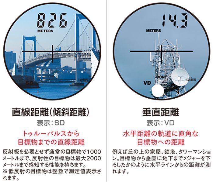 LASER TECHNOLOGY 距離計の販売｜距離計測器なら防犯対策ネット