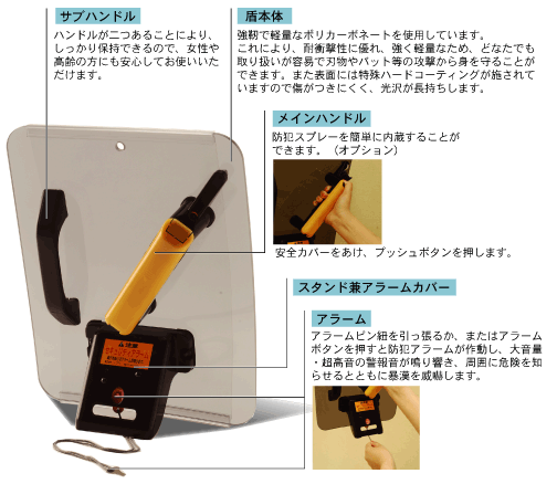 レニーガード RP534S1 