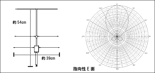 盗聴器発見用八木アンテナ