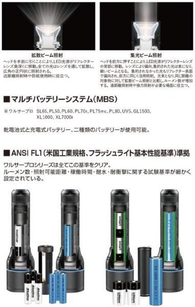 画像3: WALTHER フラッシュライト ワルサープロNL10 15ルーメン タクティカル (3)